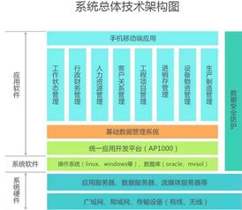 ERP系統新增人性化子系統 賦能企業管理升級的軟件革新