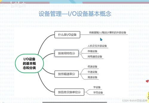 軟考軟件設(shè)計(jì)師核心知識(shí)精講 存儲(chǔ)管理、文件管理與計(jì)算機(jī)網(wǎng)絡(luò)技術(shù)開(kāi)發(fā)