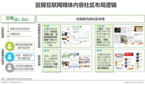 2020年中國(guó)互聯(lián)網(wǎng)媒體內(nèi)容社區(qū)模式發(fā)展典型案例研究 以電腦網(wǎng)絡(luò)軟件技術(shù)開(kāi)發(fā)為視角