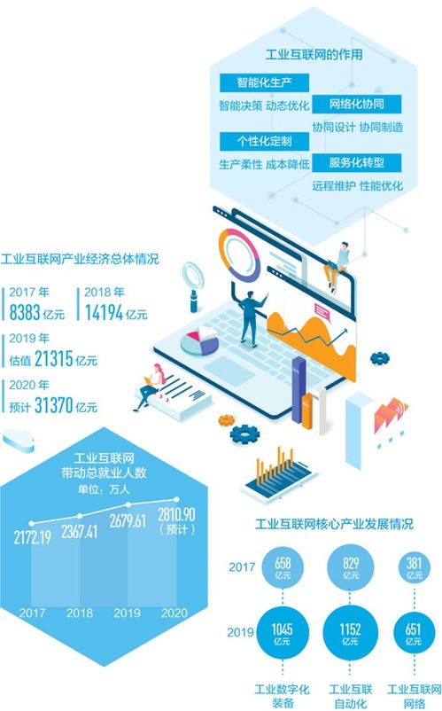 人民日?qǐng)?bào) 工業(yè)互聯(lián)網(wǎng)發(fā)展新引擎