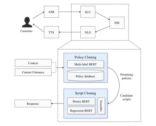螞蟻智能服務 以研究與實踐賦能用戶體驗，驅動項目策劃與公關服務創新