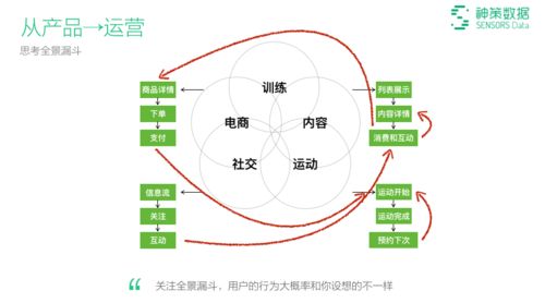 喬一鴨 構(gòu)建數(shù)據(jù)驅(qū)動(dòng)閉環(huán)，賦能項(xiàng)目策劃與公關(guān)服務(wù)