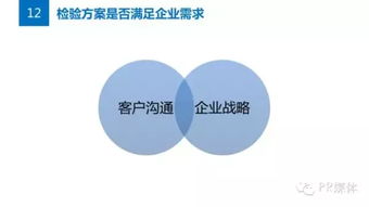 公關必讀 解決方案策劃的核心攻略