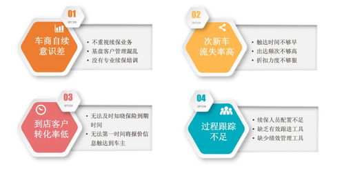 便捷續保利器 車抓手車險機器人重塑業務流程服務體系——維企改革下的特事代辦樣本
