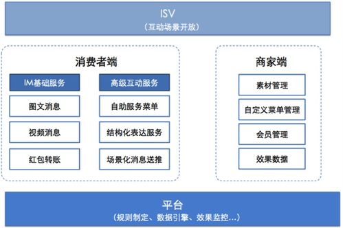 阿里商業服務架構圖解 項目策劃與公關服務的智慧協同